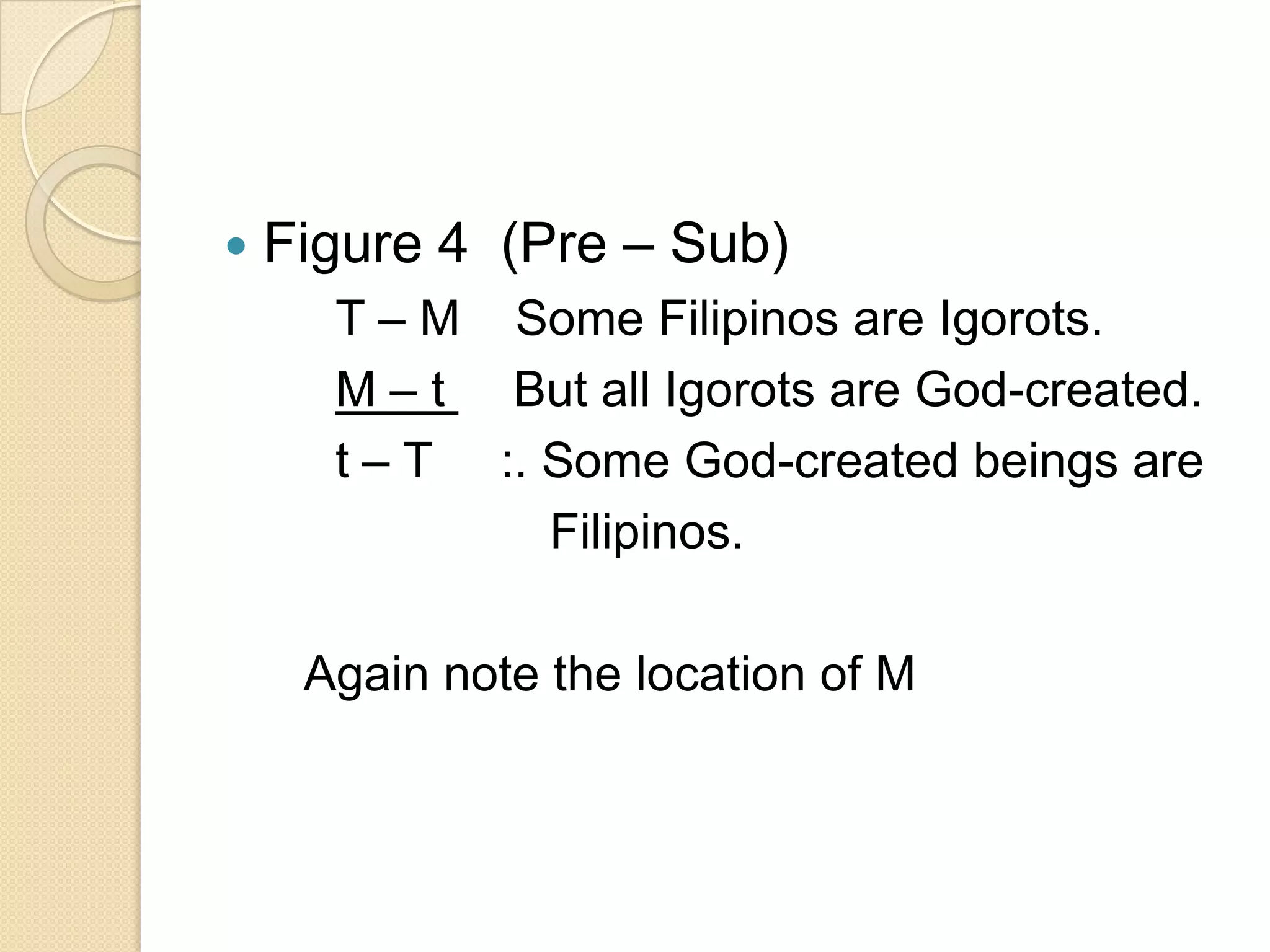    Figure 4 (Pre – Sub)
      T – M Some Filipinos are Igorots.
      M – t But all Igorots are God-created.
      t – T :. Some God-created beings are
               Filipinos.

     Again note the location of M
 