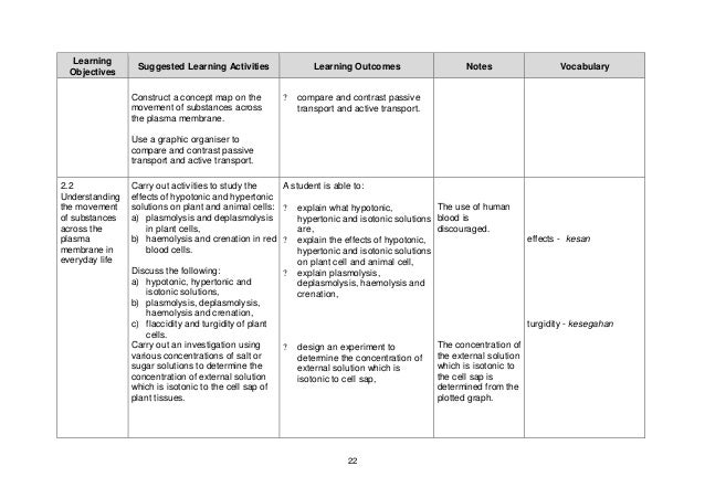 Chapter 9 Cellular Respiration Graphic Anizer Pare Contrast Table Ferisgraphics