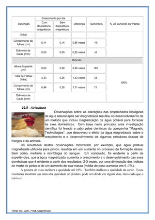 Crescimento por dia
                         Com            Sem
     Descrição                                      Diferença   Aumento%   % De aumento por Planta
                     dispositivos   dispositivos
                     magnéticos     magnéticos

      (ficha)

 Comprimento de
                        0,14           0,16        0,85 vezes     -15
   folhas (cm)

   Diâmetro de
                        0,05           0,05        0,92 vezes     -8
   Caule (mm)

                                                   Brócolis

  Altura da planta
                        0,63           0,26        2,45 vezes     145
        (cm)

  Total de Folhas
                        0,33           0,25        1,33 vezes     33
      (ficha)
                                                                                   100%
 Comprimento de
                        0,44           0,26        1,71 vezes     71
   folhas (cm)

   Diâmetro de
   Caule (mm)


        22.9 - Avicultura
                                   Observações sobre as alterações das propriedades biológicas
                           de água natural após ser magnetizada resultou no desenvolvimento de
                           um método que incluiu magnetização da água potável para fornecer
                           às aves domésticas. Com base neste princípio, uma investigação
                           científica foi levada a cabo pelos cientistas da companhia "Magnetic
                           Technologies", que descreveu o efeito da água magnetizada sobre o
                           crescimento e o desenvolvimento de algumas estruturas ósseas de
frangos e de animais.
        Os resultados destas observações mostraram, por exemplo, que água potável
magnetizada utilizada para pintos, resultou em um aumento no processo de formação óssea.
Bem como, melhora a morfologia do sangue. Em conclusão, foi evidente a partir de
experiências, que a água magnetizada aumenta o crescimento e o desenvolvimento das aves
domésticas que é evidente a partir dos resultados: 2-3 vezes, por uma diminuição dos índices
de morte de pintos e de um aumento de sua massa (média de peso aumenta em 5 -7%),
        A postura de ovos melhora a qualidade até 10%. Também melhora a qualidade da carne. Esses
resultados mostram que uma alta qualidade de produto, pode ser obtida em alguns dias, mais cedo que o
habitual.




Timol Ind. Com. Prod. Magnéticos
 