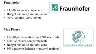 Fraunhofer
• 23,000 ricercatori ingeneri
• Budget annuo 1,7 miliardi/euro
• 30% Pubblici, 70% Privati
Max Planck
• 17,000 permanenti di cui 5740 scienziati
• 4600 scienziati non permanenti
• Budget annuo 1,6 miliardi euro
• 50% governo federale + governi regionali
 