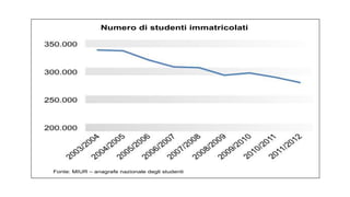 Numero di studenti immatricolati
Fonte: MIUR – anagrafe nazionale degli studenti
 