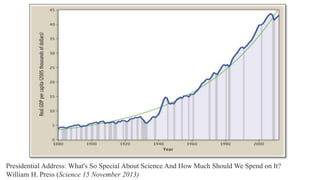 Presidential Address: What's So Special About Science And How Much Should We Spend on It?
William H. Press (Science 15 November 2013)
 