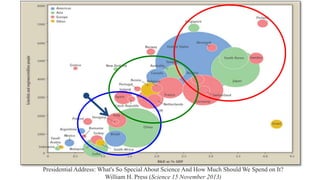 Presidential Address: What's So Special About Science And How Much Should We Spend on It?
William H. Press (Science 15 November 2013)
 