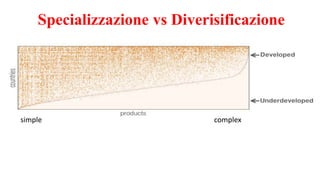 Specializzazione vs Diverisificazione
simple complex
 