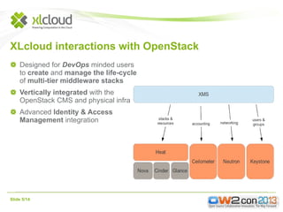 XLcloud interactions with OpenStack
Designed for DevOps minded users
to create and manage the life-cycle
of multi-tier middleware stacks
Vertically integrated with the
OpenStack CMS and physical infra
Advanced Identity & Access
Management integration

Slide 5/14

 