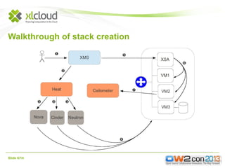 Walkthrough of stack creation

Slide 6/14

 