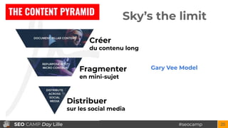 #seocampSEO CAMP Day Lille
Gary Vee Model
25
Créer
du contenu long
Fragmenter
en mini-sujet
Distribuer
sur les social medi...