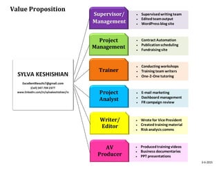 Value Proposition
 Wrote for Vice President
 Created training material
 Risk analysis comms
 Supervisedwriting team
 Editedteamoutput
 WordPress blog site
 Contract Automation
 Publicationscheduling
 Fundraising site
Supervisor/
Management
 Conducting workshops
 Training team writers
 One-2-One tutoring
 Produced training videos
 Business documentaries
 PPT presentations
 E-mail marketing
 Dashboard management
 FR campaign review
3-6-2015
Project
Management
Trainer
Project
Analyst
Writer/
Editor
AV
Producer
 