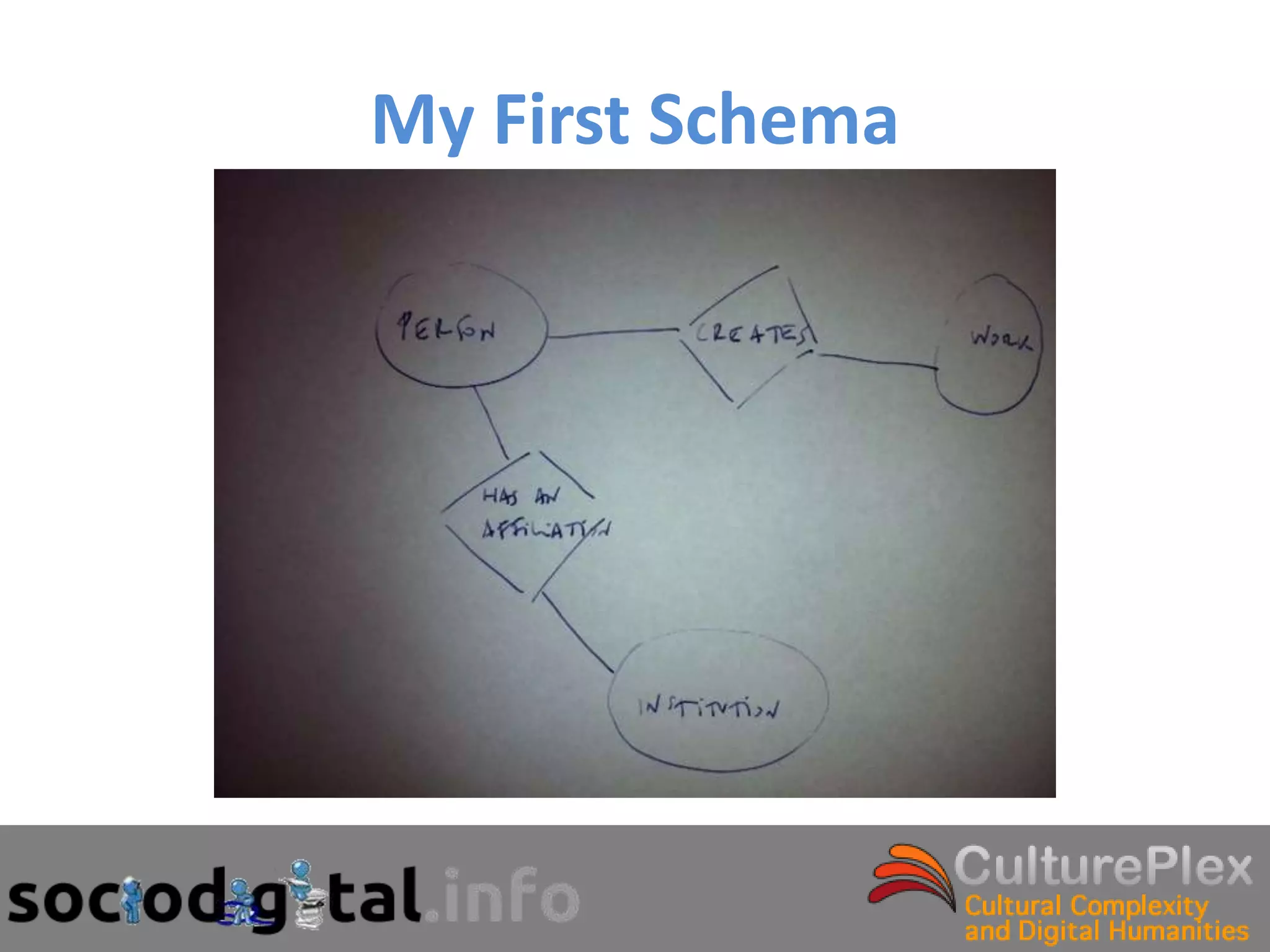 My First Schema
 