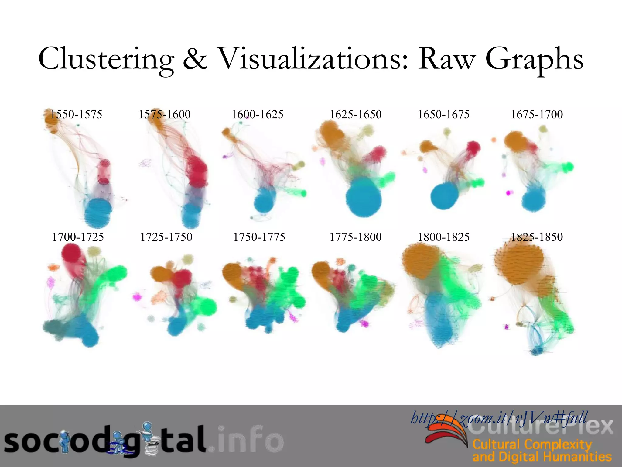 Clustering & Visualizations: Raw Graphs
1550-1575       1575-1600       1600-1625       1625-1650       1650-1675   v       1675-1700   v
                                                                                                    v
                                                                                                        v




1700-1725   v   1725-1750   v   1750-1775   v   1775-1800   v   1800-1825   v       1825-1850   v




                                                                                v




                                                                http://zoom.it/vJVw#full
 