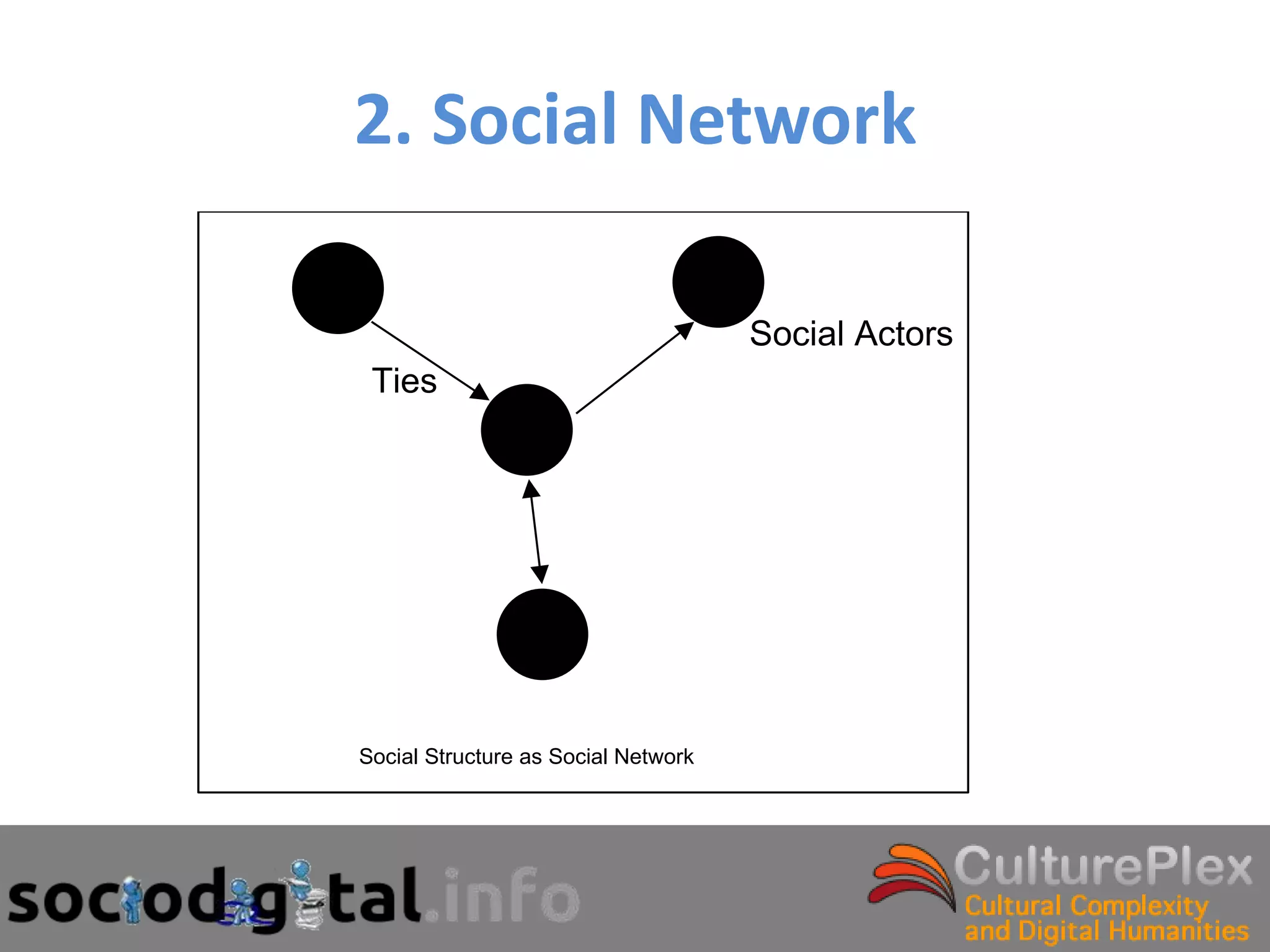 2. Social Network

                                               Social Actors
          Ties




Figure 2: Social Structure as Social Network
 