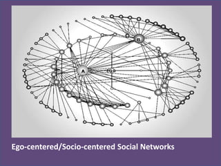 Ego-centered/Socio-centered Social Networks
 