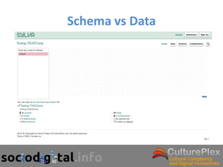 Schema vs Data
 