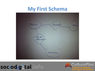 My First Schema
 