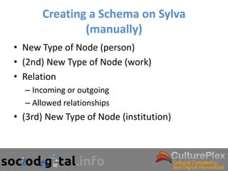 Creating a Schema on Sylva
              (manually)
• New Type of Node (person)
• (2nd) New Type of Node (work)
• Relation
  – Incoming or outgoing
  – Allowed relationships
• (3rd) New Type of Node (institution)
 