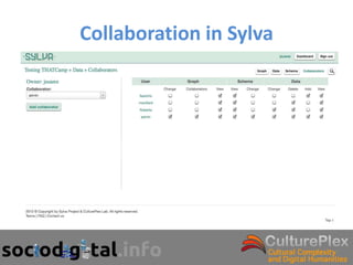 Collaboration in Sylva
 