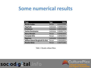 Some numerical results
 