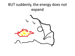 BUT suddenly, the energy does not
expand