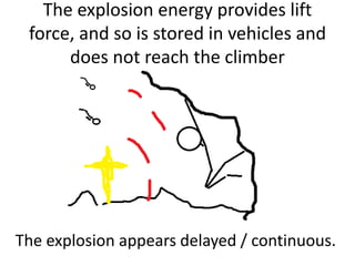 The explosion energy provides lift
force, and so is stored in vehicles and
does not reach the climber
The explosion appears delayed / continuous.