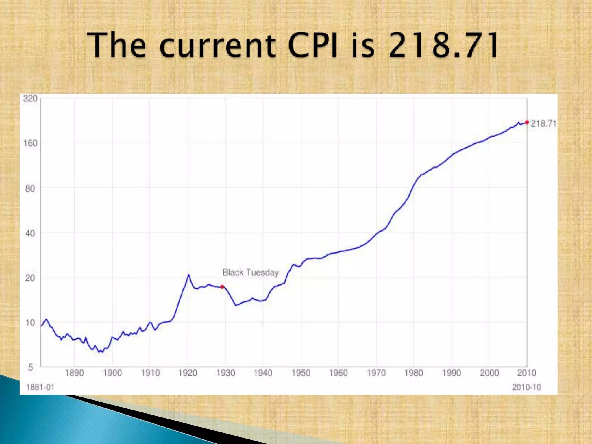  India – the only major country uses    (1st published in 1902).What is WPI?