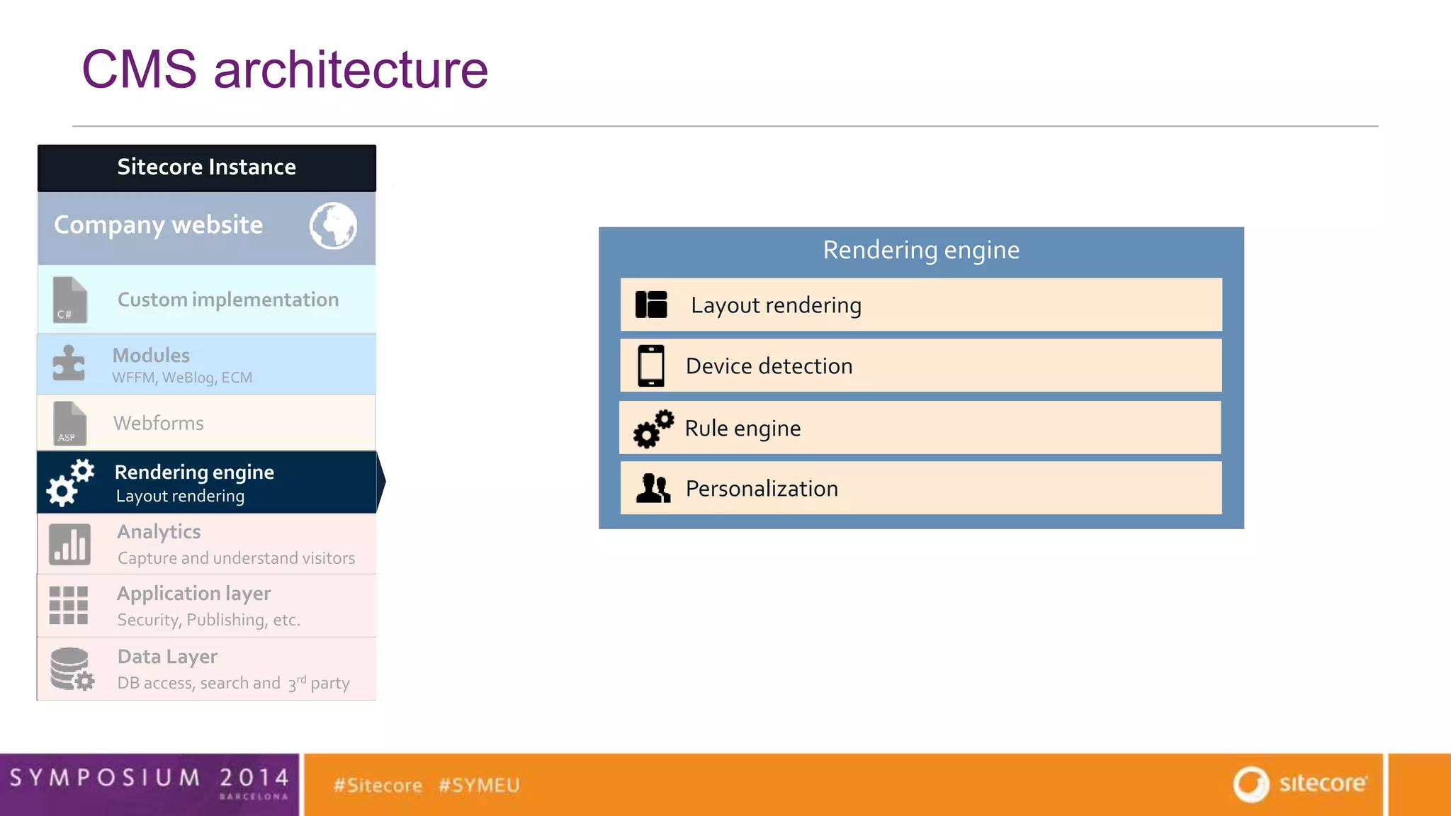 CMS architecture 
Sitecore Instance 
Company website Community website 
Custom implementation 
Modules 
WFFM, WeBlog, ECM 
Connector x 
Webforms MVC 
Rendering engine 
Layout rendering 
Analytics 
Capture and understand visitors 
Application layer 
Security, Publishing, etc. 
Data Layer 
DB access, search and 3rd party data access 
Rendering engine 
Mobile App 
Layout rendering 
Device detection 
Rule engine 
Personalization 
 