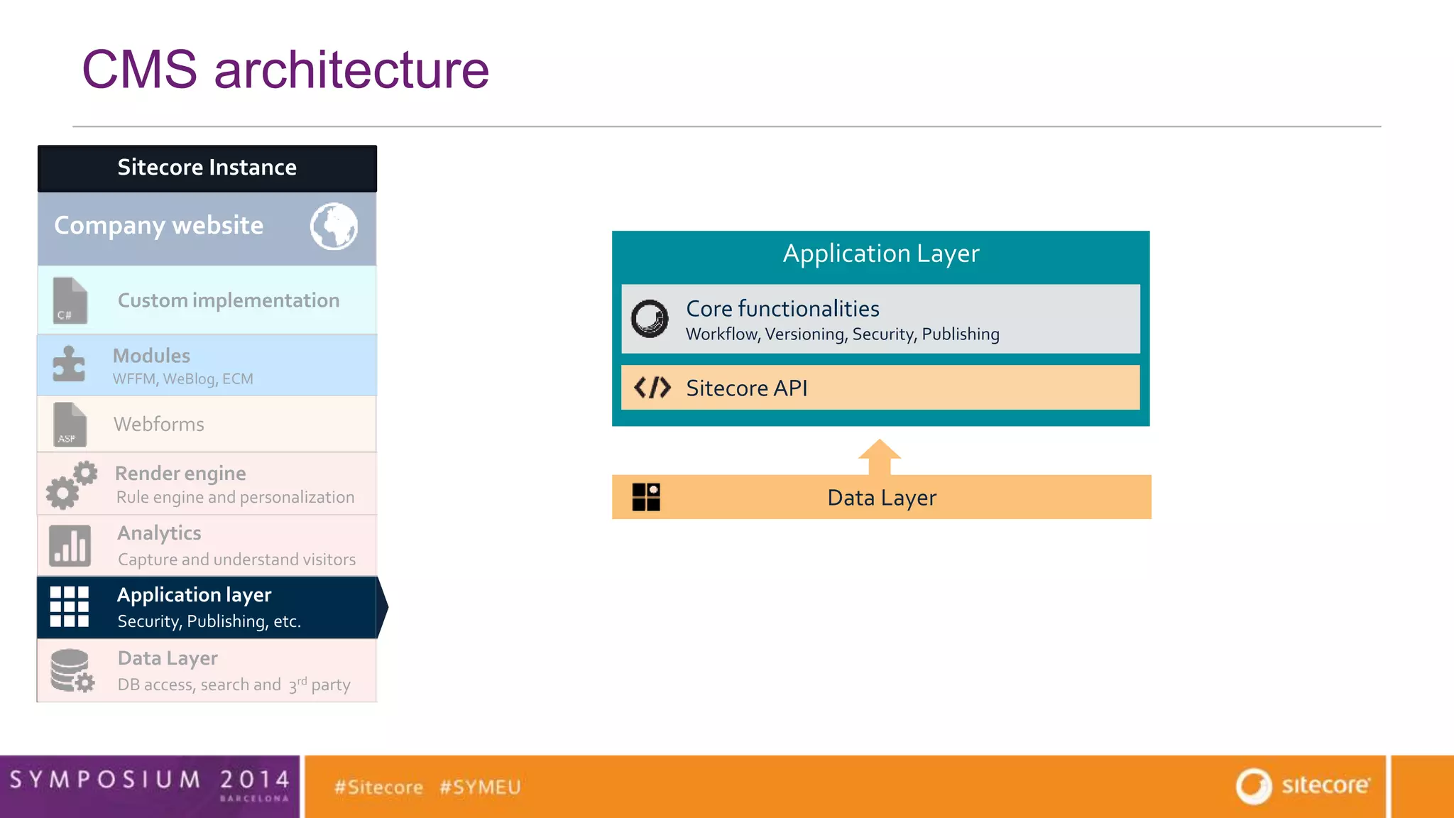 Mobile SDK 
Mobile App 
Company website Community website 
Modules 
WFFM, WeBlog, ECM 
CMS developer 
CMS architecture 
Render engine 
Rule engine and personalization 
Application layer 
Security, Publishing, etc. 
SPEAK UI 
SheerUI 
Custom implementation 
MVC 
Data Layer 
DB access, search and 3rd party data access 
Core functionalities 
Workflow, Versioning, Security, Publishing 
Sitecore Services (JSON) 
Webforms 
Analytics 
Capture and understand visitors 
Reporting API 
Connector x 
WeBlog 
Module x 
Application Layer 
Sitecore API 
Data Layer 
Sitecore Instance 
 