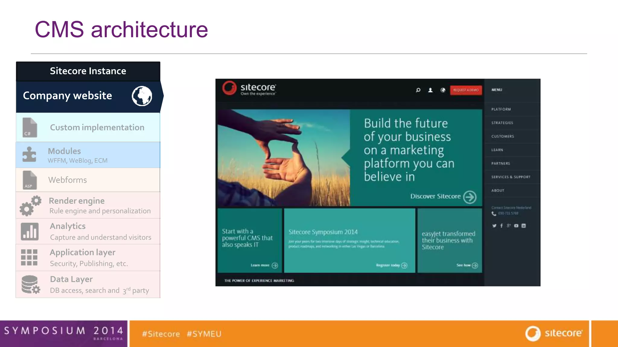 Company website Community website Mobile App 
Modules 
WFFM, WeBlog, ECM 
CMS developer 
CMS architecture 
Render engine 
Rule engine and personalization 
Application layer 
Security, Publishing, etc. 
SPEAK UI SheerUI 
Custom implementation 
MVC Sitecore Services (JSON) 
Data Layer 
DB access, search and 3rd party data access 
Mobile SDK 
Webforms 
Analytics 
Capture and understand visitors 
Reporting API 
Connector x WeBlog Module x 
Sitecore Instance 
 
