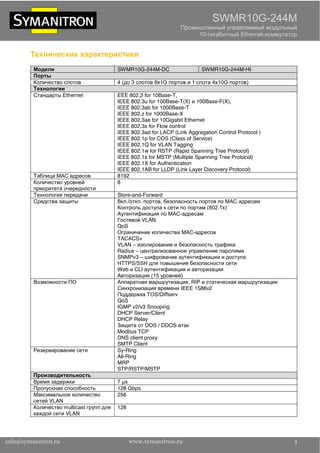 SWMR10G-244M
Промышленный управляемый модульный
10-гигабитный Ethernet-коммутатор
3
Технические характеристики
Модели SWMR10G-244M-DC SWMR10G-244M-HI
Порты
Количество слотов 4 (до 3 слотов 8x1G портов и 1 слота 4x10G портов)
Технологии
Стандарты Ethernet EEE 802.3 for 10Base-T,
IEEE 802.3u for 100Base-T(X) и 100Base-F(X),
IEEE 802.3ab for 1000Base-T
IEEE 802.z for 1000Base-X
IEEE 802.3ae for 10Gigabit Ethernet
IEEE 802.3x for Flow control
IEEE 802.3ad for LACP (Link Aggregation Control Protocol )
IEEE 802.1p for COS (Class of Service)
IEEE 802.1Q for VLAN Tagging
IEEE 802.1w for RSTP (Rapid Spanning Tree Protocol)
IEEE 802.1s for MSTP (Multiple Spanning Tree Protocol)
IEEE 802.1X for Authentication
IEEE 802.1AB for LLDP (Link Layer Discovery Protocol)
Таблица MAC адресов 8192
Количество уровней
приоритета очередности
8
Технология передачи Store-and-Forward
Средства защиты Вкл./откл. портов, безопасность портов по MAC адресам
Контроль доступа к сети по портам (802.1x)
Аутентификация по MAC-адресам
Гостевой VLAN
QoS
Ограничение количества MAC-адресов
TACACS+
VLAN – изолирование и безопасность трафика
Radius – централизованное управление паролями
SNMPv3 – шифрование аутентификации и доступа
HTTPS/SSH для повышения безопасности сети
Web и CLI аутентификация и авторизация
Авторизация (15 уровней)
Возможности ПО Аппаратная маршрутизация, RIP и статическая маршрутизации
Синхронизация времени IEEE 1588v2
Поддержка TOS/Diffserv
QoS
IGMP v2/v3 Snooping
DHCP Server/Client
DHCP Relay
Защита от DOS / DDOS атак
Modbus TCP
DNS client proxy
SMTP Client
Резервирование сети Sy-Ring
All-Ring
MRP
STP/RSTP/MSTP
Производительность
Время задержки 7 μs
Пропускная способность 128 Gbps
Максимальное количество
сетей VLAN
256
Количество multicast групп для
каждой сети VLAN
128
Компания ИНТРО - Официальный партнёр
+7 (495) 755-0567 | http://store.introcomp.ru | info@introcomp.ru
 