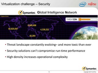 Virtualization challenge – Security

                          Global Intelligence Network




  • Threat landscape constantly evolving– and more toxic than ever
  • Security solutions can’t compromise run-time performance
  • High density increases operational complexity



                                  10                        Copyright 2010 FUJITSU
 