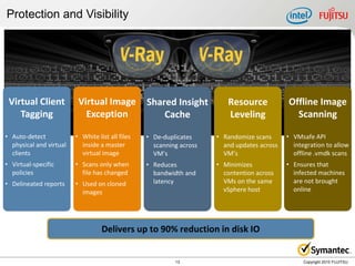 Protection and Visibility




 Virtual Client           Virtual Image           Shared Insight         Resource            Offline Image
    Tagging                 Exception                 Cache              Leveling              Scanning

• Auto-detect            • White list all files   • De-duplicates     • Randomize scans      • VMsafe API
  physical and virtual     inside a master          scanning across     and updates across     integration to allow
  clients                  virtual image            VM’s                VM’s                   offline .vmdk scans
• Virtual-specific       • Scans only when        • Reduces           • Minimizes            • Ensures that
  policies                 file has changed         bandwidth and       contention across      infected machines
• Delineated reports     • Used on cloned           latency             VMs on the same        are not brought
                           images                                       vSphere host           online




                                   Delivers up to 90% reduction in disk IO


                                                           13                                      Copyright 2010 FUJITSU
 