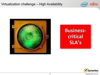 Virtualization challenge – High Availability




                                               Business-
                                                critical
                                                 SLA’s




                                  14                   Copyright 2010 FUJITSU
 