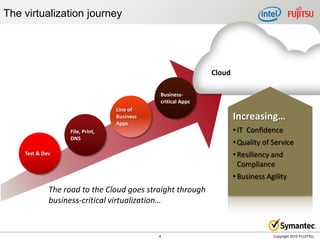 The virtualization journey




                                                             Cloud

                                             Business-
                                             critical Apps
                                  Line of
                                  Business                           Increasing…
                                  Apps
                   File, Print,                                      • IT Confidence
                   DNS
                                                                     • Quality of Service
    Test & Dev                                                       • Resiliency and
                                                                       Compliance
                                                                     • Business Agility
             The road to the Cloud goes straight through
             business-critical virtualization…


                                             4                                    Copyright 2010 FUJITSU
 