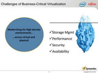 Challenges of Business-Critical Virtualization




    Modernizing for high-density
         environments..            Storage Mgmt
        …across virtual and
             physical
                                   Performance
                                   Security
                                   Availability




                                   6               Copyright 2010 FUJITSU
 