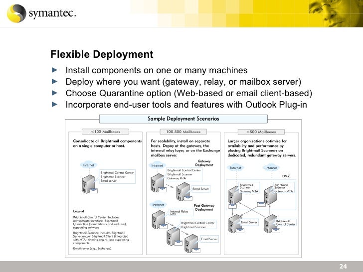 symantec endpoint complete symantec endpoint complete