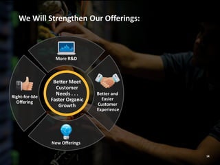 14
We Will Strengthen Our Offerings:
More R&D
Better and
Easier
Customer
Experience
New Offerings
Right-for-Me
Offering
Better Meet
Customer
Needs . . .
Faster Organic
Growth
 