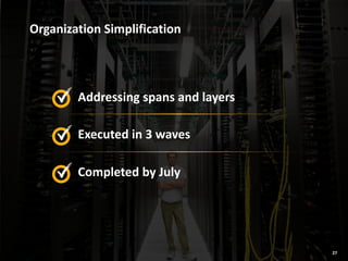 Organization Simplification
Addressing spans and layers
Executed in 3 waves
Completed by July
27
 