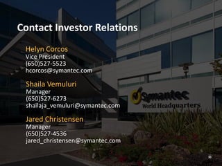 30
Contact Investor Relations
Helyn Corcos
Vice President
(650)527-5523
hcorcos@symantec.com
Shaila Vemuluri
Manager
(650)527-6273
shailaja_vemuluri@symantec.com
Jared Christensen
Manager
(650)527-4536
jared_christensen@symantec.com
30
 