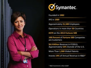 Presentation Identifier Goes Here
Founded in 1982
IPO in 1989
Approximately 21,500 Employees
Operations in more than 50 Countries
#379 on the 2013 Fortune 500
100 Percent of Fortune 500 Companies
are Customers
$6.9 Billion Revenue in FY2013;
Approximately 52% Outside of the U.S.
More Than 1,900 Global Patents
Invests 14% of Annual Revenue in R&D*
* R&D Investments is Non-GAAP
 