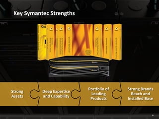 6
Key Symantec Strengths
Strong
Assets
Deep Expertise
and Capability
Portfolio of
Leading
Products
Strong Brands
Reach and
Installed Base
6
 