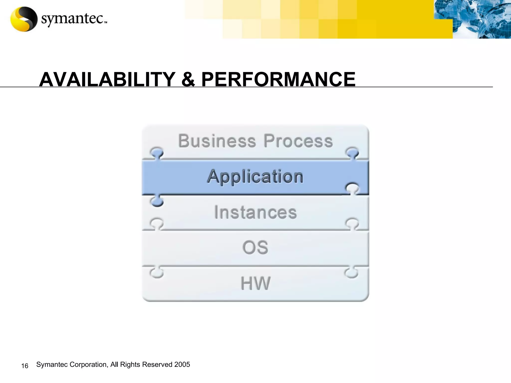 AVAILABILITY & PERFORMANCE 