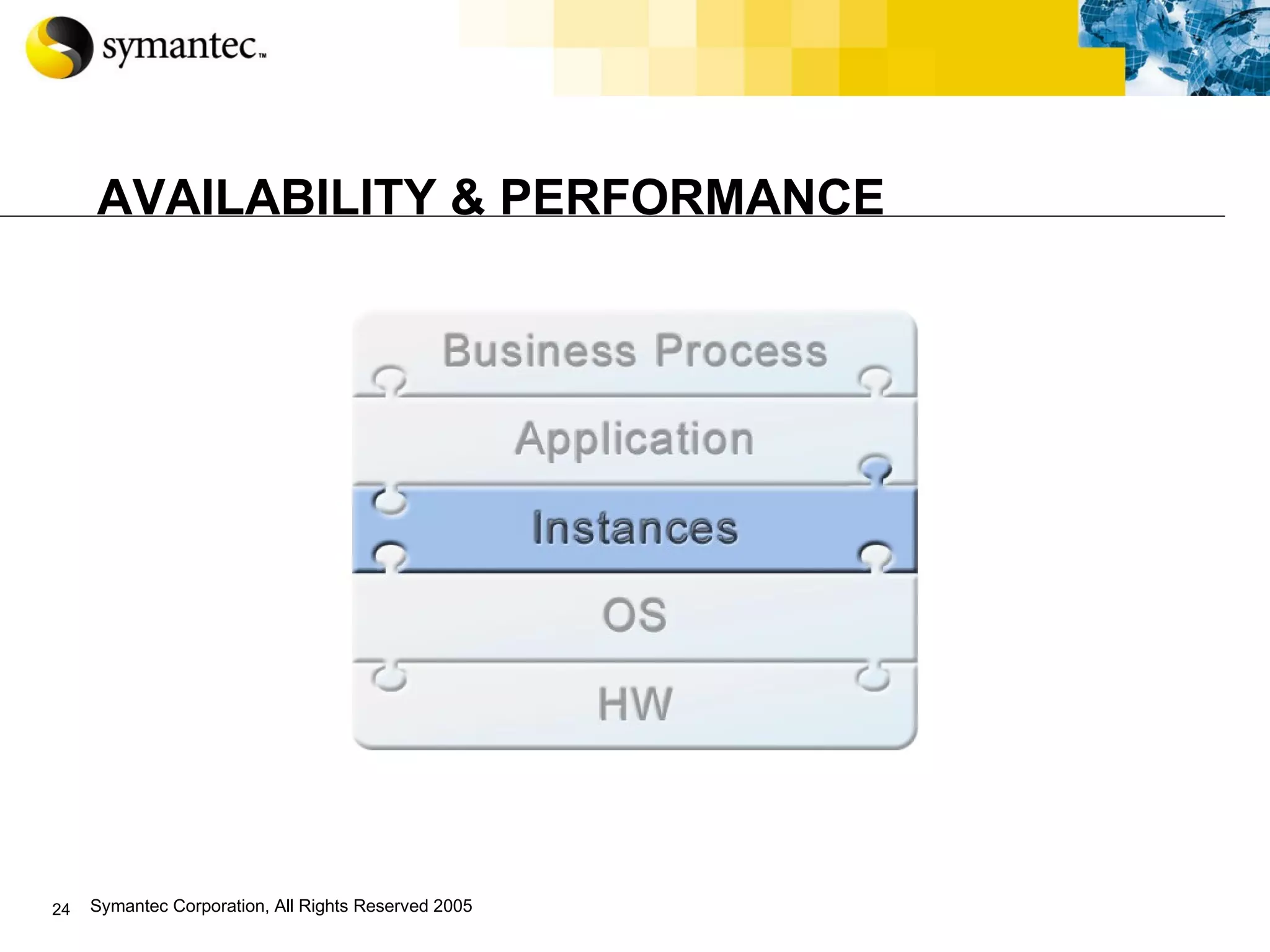 AVAILABILITY & PERFORMANCE 