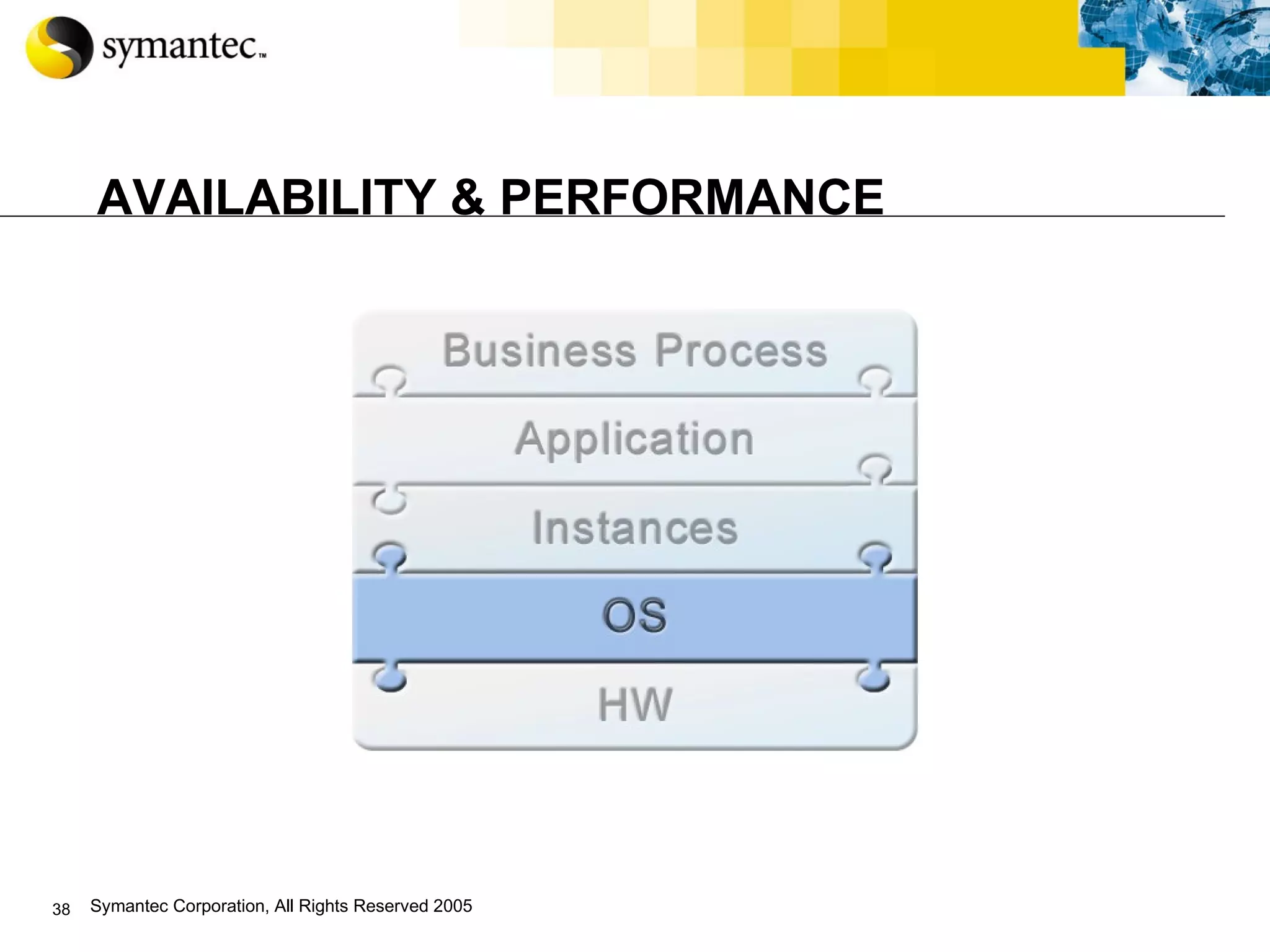 AVAILABILITY & PERFORMANCE 