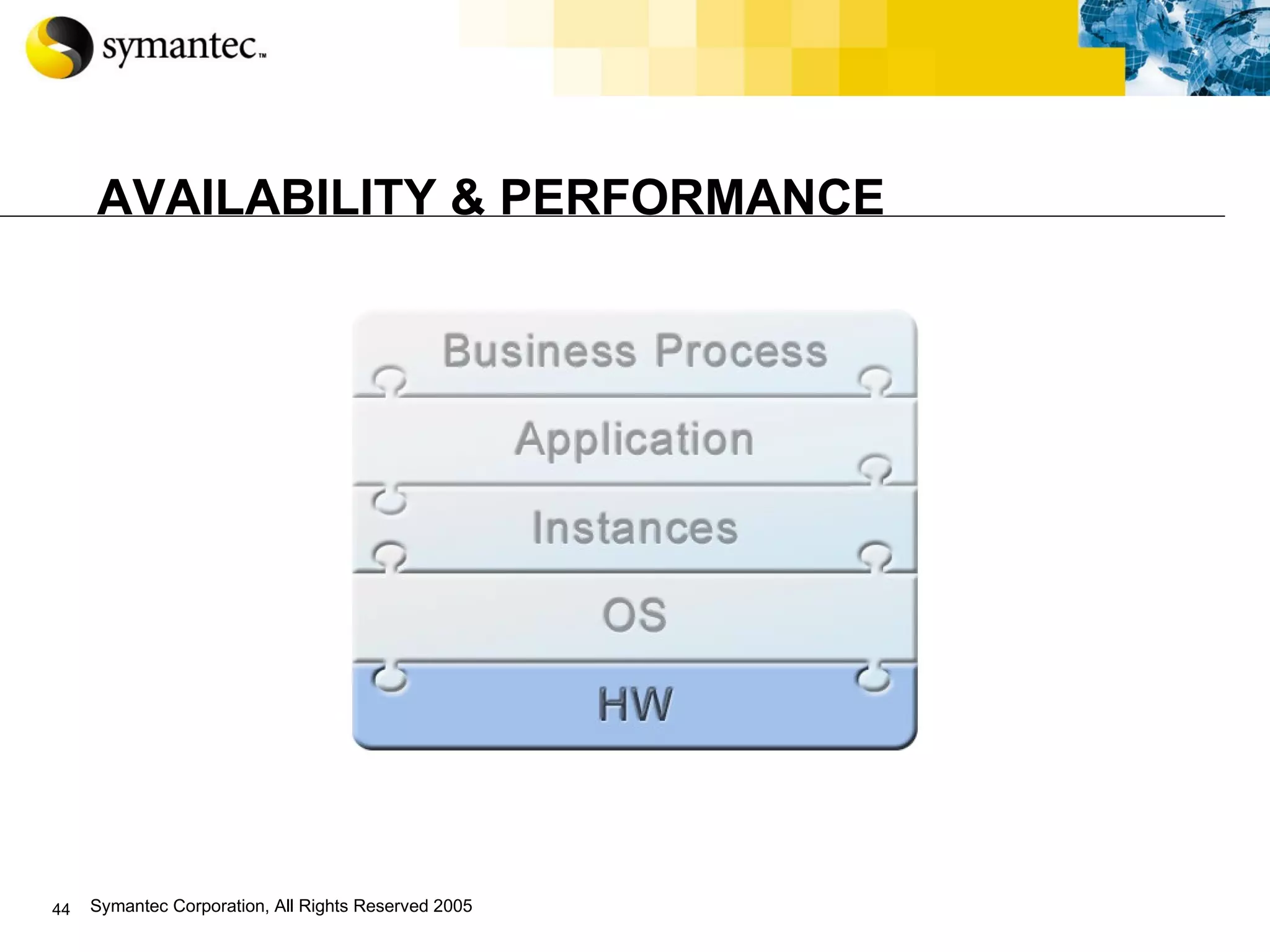 AVAILABILITY & PERFORMANCE 