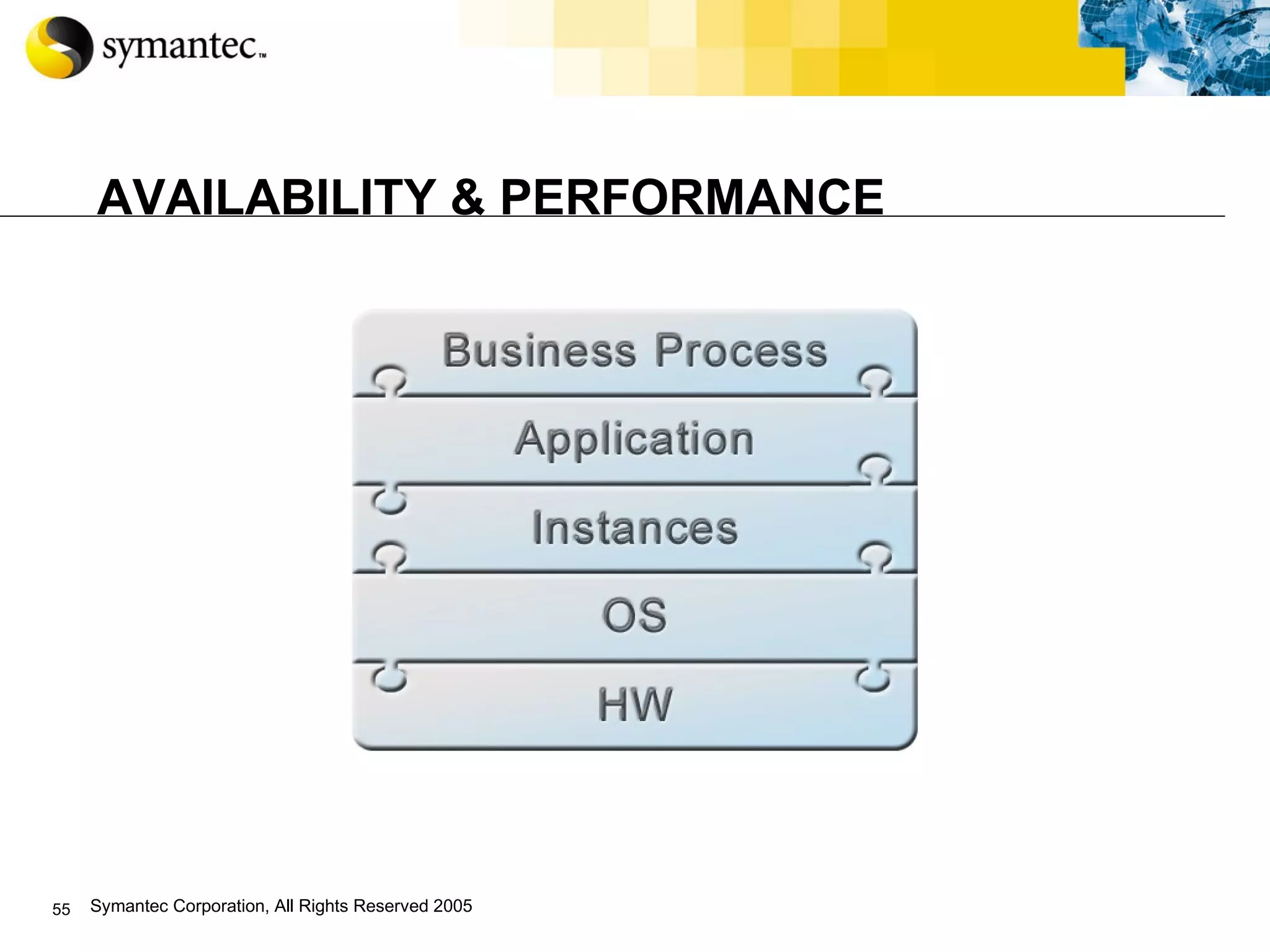 AVAILABILITY & PERFORMANCE 