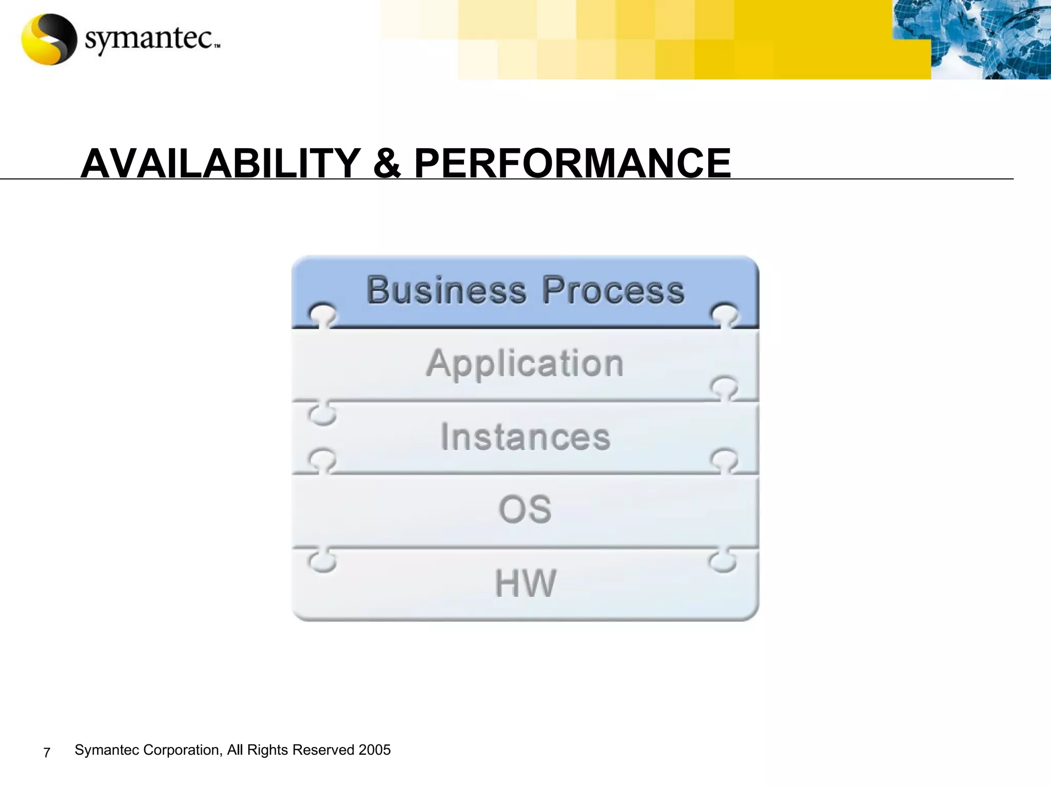 AVAILABILITY & PERFORMANCE 