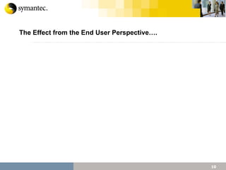 The Effect from the End User Perspective…. 