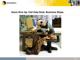 Users Give Up, Call Help Desk, Business Stops.  