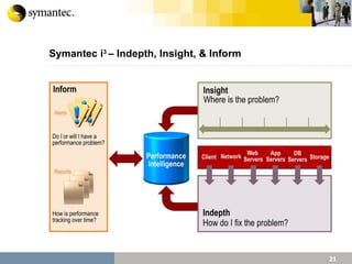 Symantec i 3  – Indepth, Insight, & Inform 