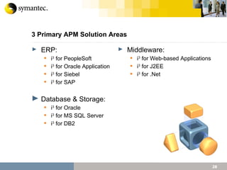 3 Primary APM Solution Areas ERP: i 3  for PeopleSoft i 3  for Oracle Application i 3  for Siebel i 3  for SAP Database & Storage: i 3  for Oracle i 3  for MS SQL Server i 3  for DB2 Middleware: i 3  for Web-based Applications i 3  for J2EE i 3  for .Net 