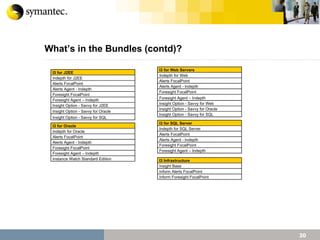 What’s in the Bundles (contd)?  I3 for Oracle Indepth for Oracle Alerts FocalPoint Alerts Agent - Indepth Foresight FocalPoint Foresight Agent – Indepth Instance Watch Standard Edition I3 for SQL Server Indepth for SQL Server Alerts FocalPoint Alerts Agent - Indepth Foresight FocalPoint Foresight Agent – Indepth I3 Infrastructure Insight Base Inform Alerts FocalPoint Inform Foresight FocalPoint I3 for J2EE Indepth for J2EE Alerts FocalPoint Alerts Agent - Indepth Foresight FocalPoint Foresight Agent – Indepth Insight Option - Savvy for J2EE Insight Option - Savvy for Oracle Insight Option - Savvy for SQL I3 for Web Servers Indepth for Web Alerts FocalPoint Alerts Agent - Indepth Foresight FocalPoint Foresight Agent – Indepth Insight Option - Savvy for Web Insight Option - Savvy for Oracle Insight Option - Savvy for SQL 